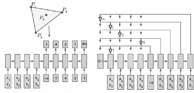 Figure 3 for Recent Advances in Neural Program Synthesis