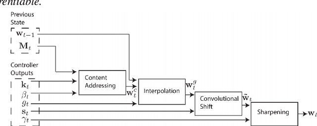 Figure 4 for Recent Advances in Neural Program Synthesis