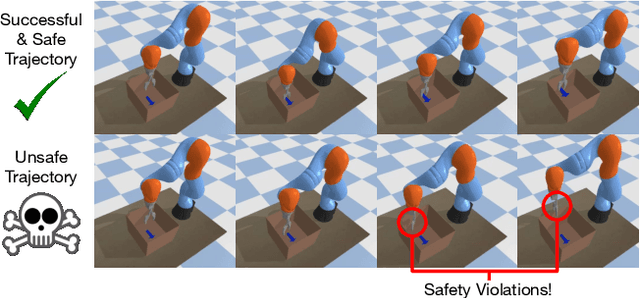 Figure 4 for SAFER: Data-Efficient and Safe Reinforcement Learning via Skill Acquisition