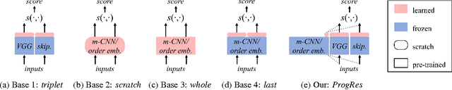 Figure 4 for Contextually Customized Video Summaries via Natural Language