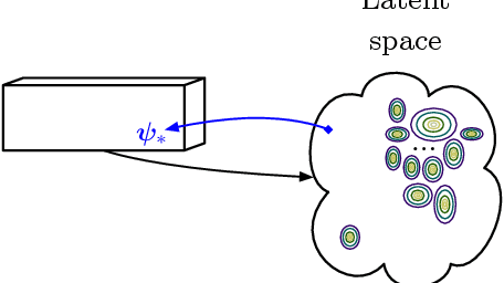Figure 1 for Probabilistic Active Meta-Learning