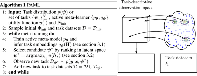 Figure 4 for Probabilistic Active Meta-Learning