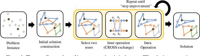 Figure 1 for Neuro CROSS exchange: Learning to CROSS exchange to solve realistic vehicle routing problems