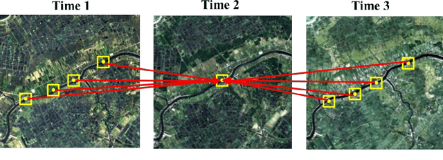 Figure 1 for A Spatial and Temporal Non-Local Filter Based Data Fusion