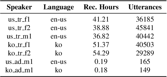 Figure 2 for Rapping-Singing Voice Synthesis based on Phoneme-level Prosody Control