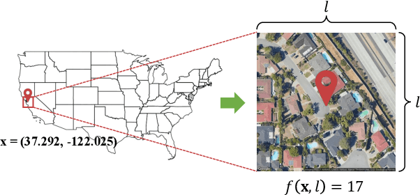 Figure 3 for IS-COUNT: Large-scale Object Counting from Satellite Images with Covariate-based Importance Sampling