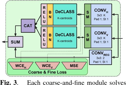 Figure 4 for Joint Coarse-And-Fine Reasoning for Deep Optical Flow