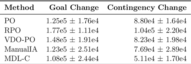 Figure 3 for Minimum Description Length Control