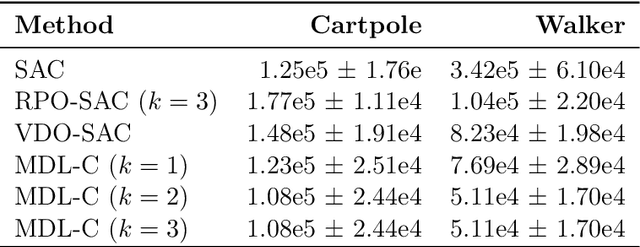 Figure 4 for Minimum Description Length Control