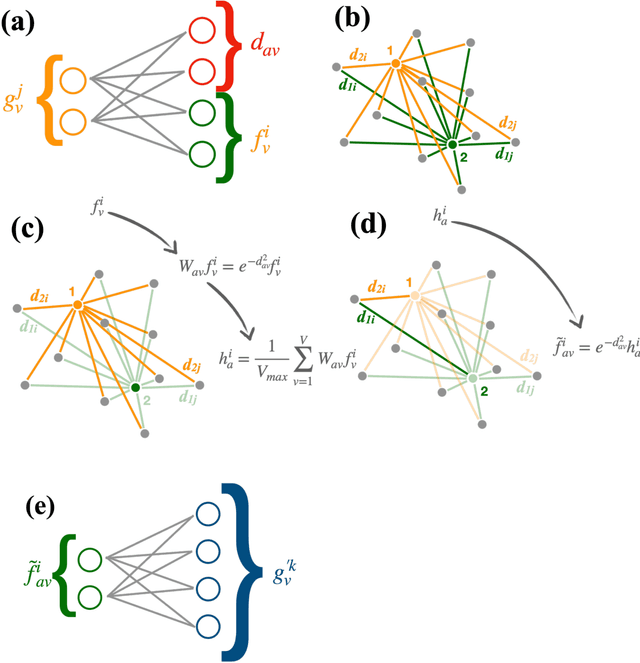 Figure 1 for Distance-Weighted Graph Neural Networks on FPGAs for Real-Time Particle Reconstruction in High Energy Physics