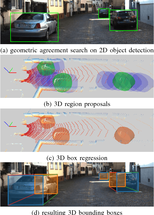 Figure 1 for RoarNet: A Robust 3D Object Detection based on RegiOn Approximation Refinement