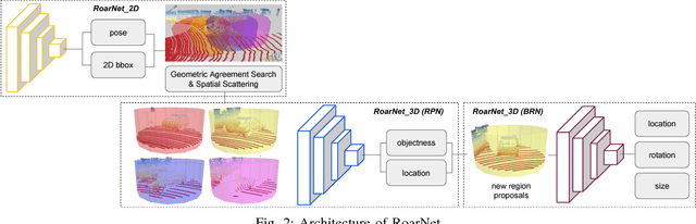 Figure 2 for RoarNet: A Robust 3D Object Detection based on RegiOn Approximation Refinement