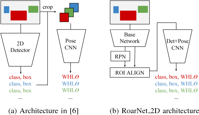 Figure 3 for RoarNet: A Robust 3D Object Detection based on RegiOn Approximation Refinement