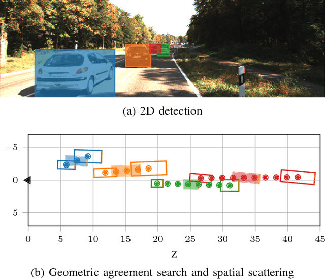 Figure 4 for RoarNet: A Robust 3D Object Detection based on RegiOn Approximation Refinement