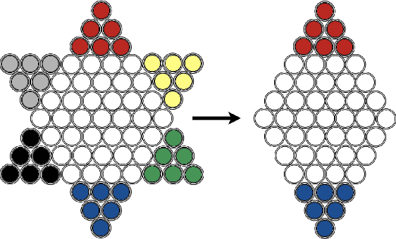 Figure 1 for Towards Understanding Chinese Checkers with Heuristics, Monte Carlo Tree Search, and Deep Reinforcement Learning