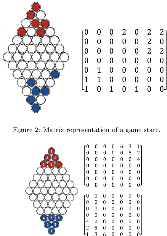 Figure 3 for Towards Understanding Chinese Checkers with Heuristics, Monte Carlo Tree Search, and Deep Reinforcement Learning