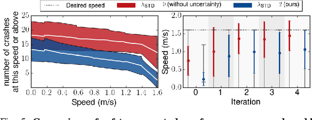 Figure 4 for Uncertainty-Aware Reinforcement Learning for Collision Avoidance