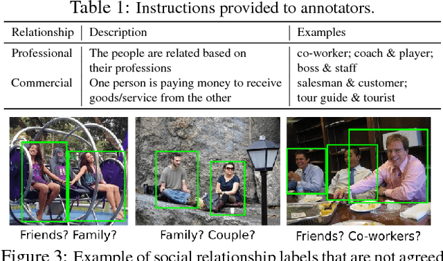 Figure 2 for Dual-Glance Model for Deciphering Social Relationships