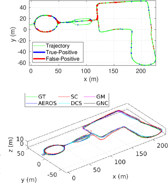 Figure 2 for AEROS: Adaptive RObust least-Squares for Graph-Based SLAM