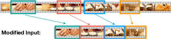 Figure 3 for End-to-end Dense Video Captioning as Sequence Generation