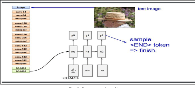 Figure 2 for Using Deep Object Features for Image Descriptions