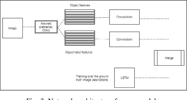Figure 3 for Using Deep Object Features for Image Descriptions