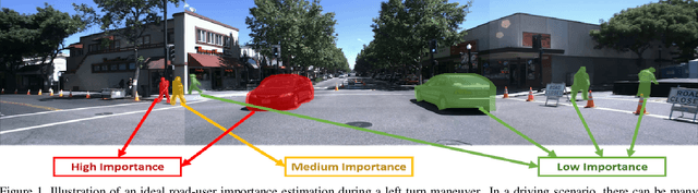 Figure 1 for Context Aware Road-user Importance Estimation (iCARE)