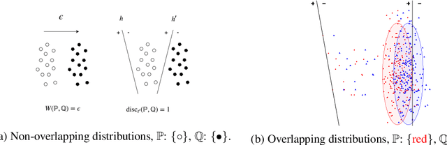 Figure 1 for Learning GANs and Ensembles Using Discrepancy