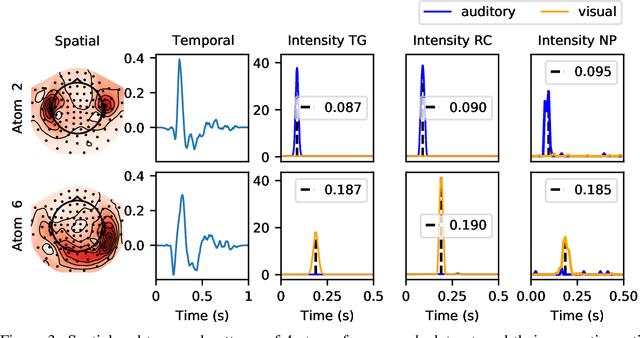 Figure 3 for FaDIn: Fast Discretized Inference for Hawkes Processes with General Parametric Kernels