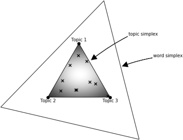 Figure 2 for Topic Modeling the Reading and Writing Behavior of Information Foragers