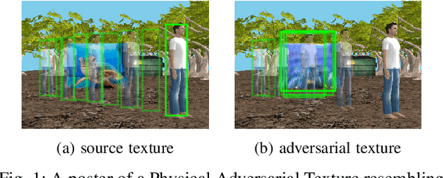Figure 1 for Physical Adversarial Textures that Fool Visual Object Tracking