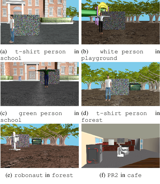 Figure 2 for Physical Adversarial Textures that Fool Visual Object Tracking