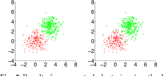 Figure 2 for A Comparison of Clustering and Missing Data Methods for Health Sciences