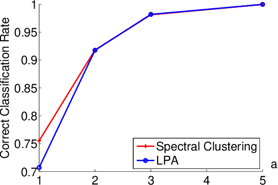Figure 3 for A Comparison of Clustering and Missing Data Methods for Health Sciences