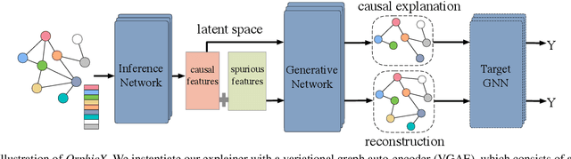Figure 1 for OrphicX: A Causality-Inspired Latent Variable Model for Interpreting Graph Neural Networks