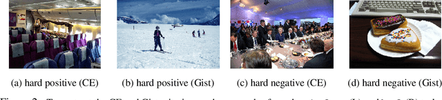 Figure 3 for Identifying and Benchmarking Natural Out-of-Context Prediction Problems