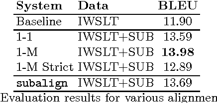 Figure 2 for Bi-Text Alignment of Movie Subtitles for Spoken English-Arabic Statistical Machine Translation