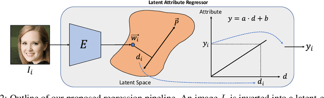Figure 3 for LARGE: Latent-Based Regression through GAN Semantics