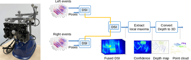 Figure 1 for Event-based Stereo Depth Estimation from Ego-motion using Ray Density Fusion