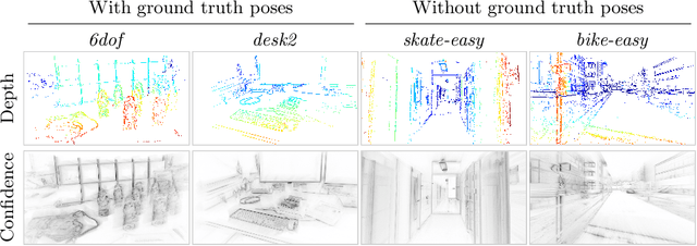 Figure 2 for Event-based Stereo Depth Estimation from Ego-motion using Ray Density Fusion