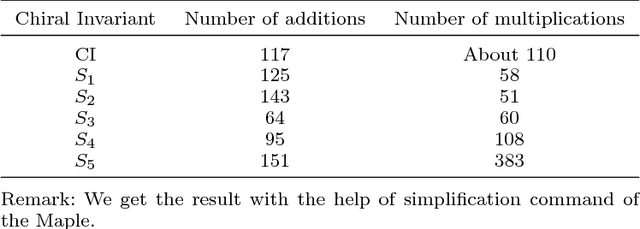 Figure 3 for Fast and Efficient Calculations of Structural Invariants of Chirality