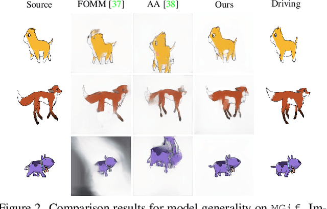 Figure 3 for Self-appearance-aided Differential Evolution for Motion Transfer
