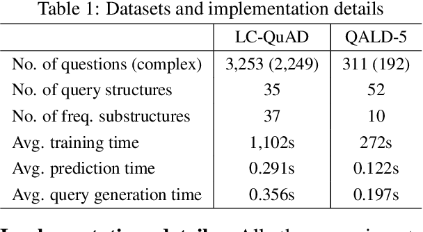 Figure 2 for Leveraging Frequent Query Substructures to Generate Formal Queries for Complex Question Answering