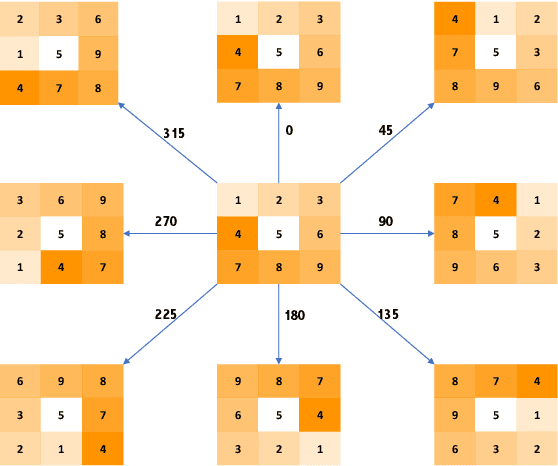Figure 1 for Efficient and Invariant Convolutional Neural Networks for Dense Prediction