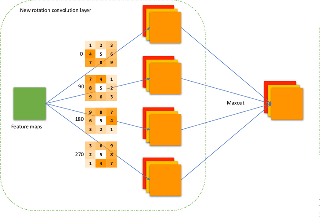 Figure 3 for Efficient and Invariant Convolutional Neural Networks for Dense Prediction