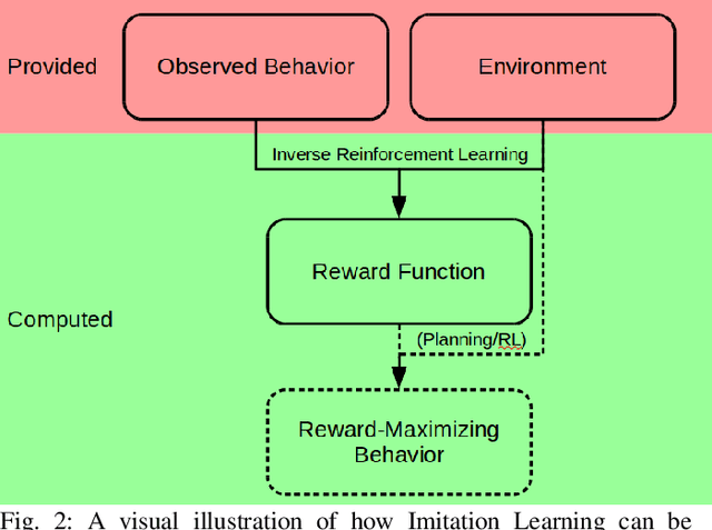 Figure 2 for The Past and Present of Imitation Learning: A Citation Chain Study