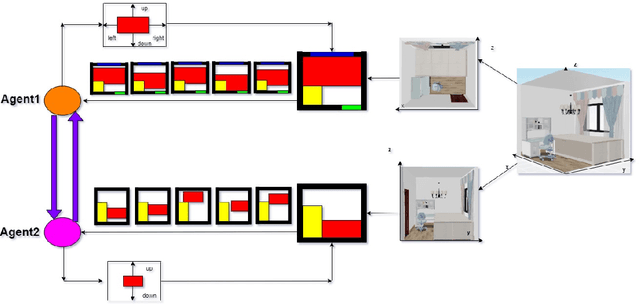 Figure 3 for Multi-Agent Reinforcement Learning of 3D Furniture Layout Simulation in Indoor Graphics Scenes