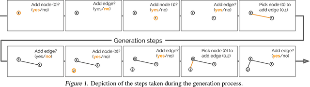 Figure 1 for Learning Deep Generative Models of Graphs
