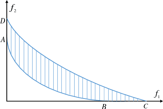 Figure 3 for IGD Indicator-based Evolutionary Algorithm for Many-objective Optimization Problems