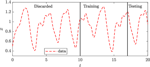 Figure 2 for Learning Time Delay Systems with Neural Ordinary Differential Equations